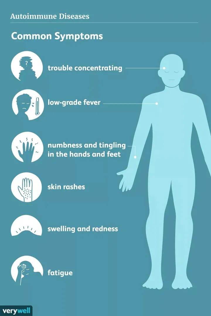 Symptoms of Autoimmune Hepatitis 