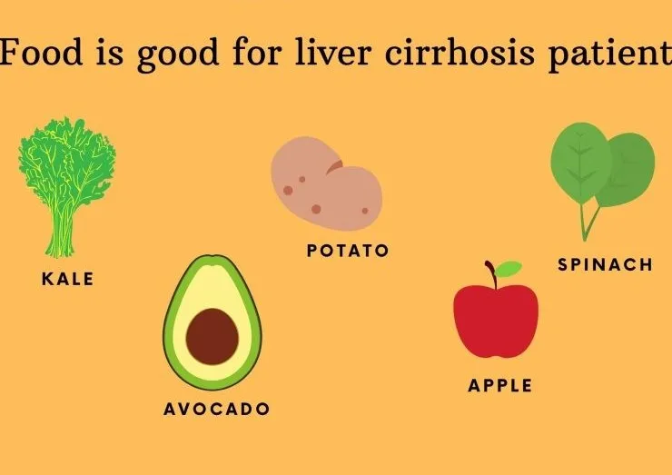 food for Liver Cirrhosis 